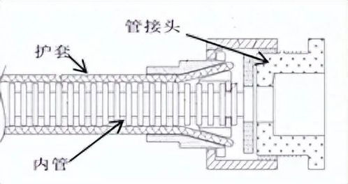 防爆撓性管 種類、應(yīng)用與金屬結(jié)構(gòu)制造